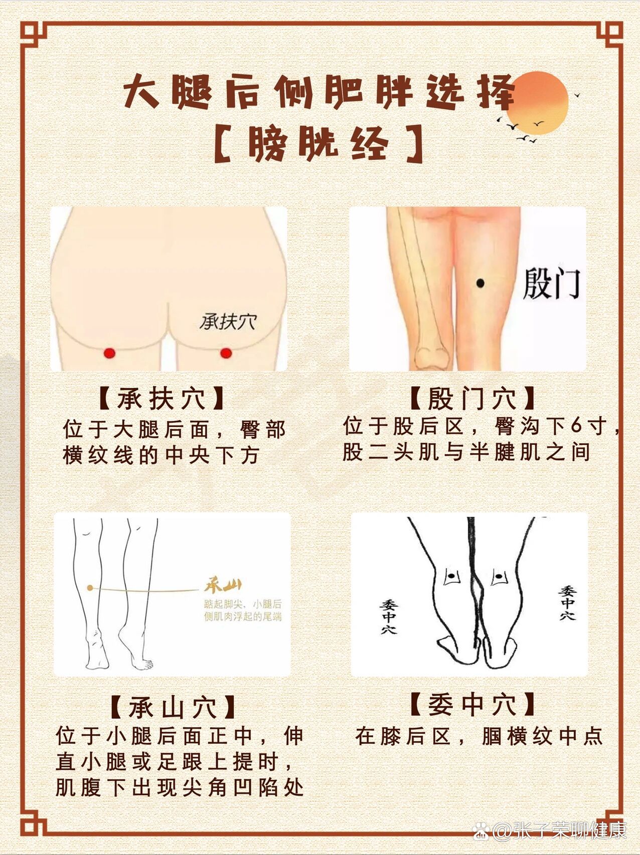 大腿内侧肾经位置图片