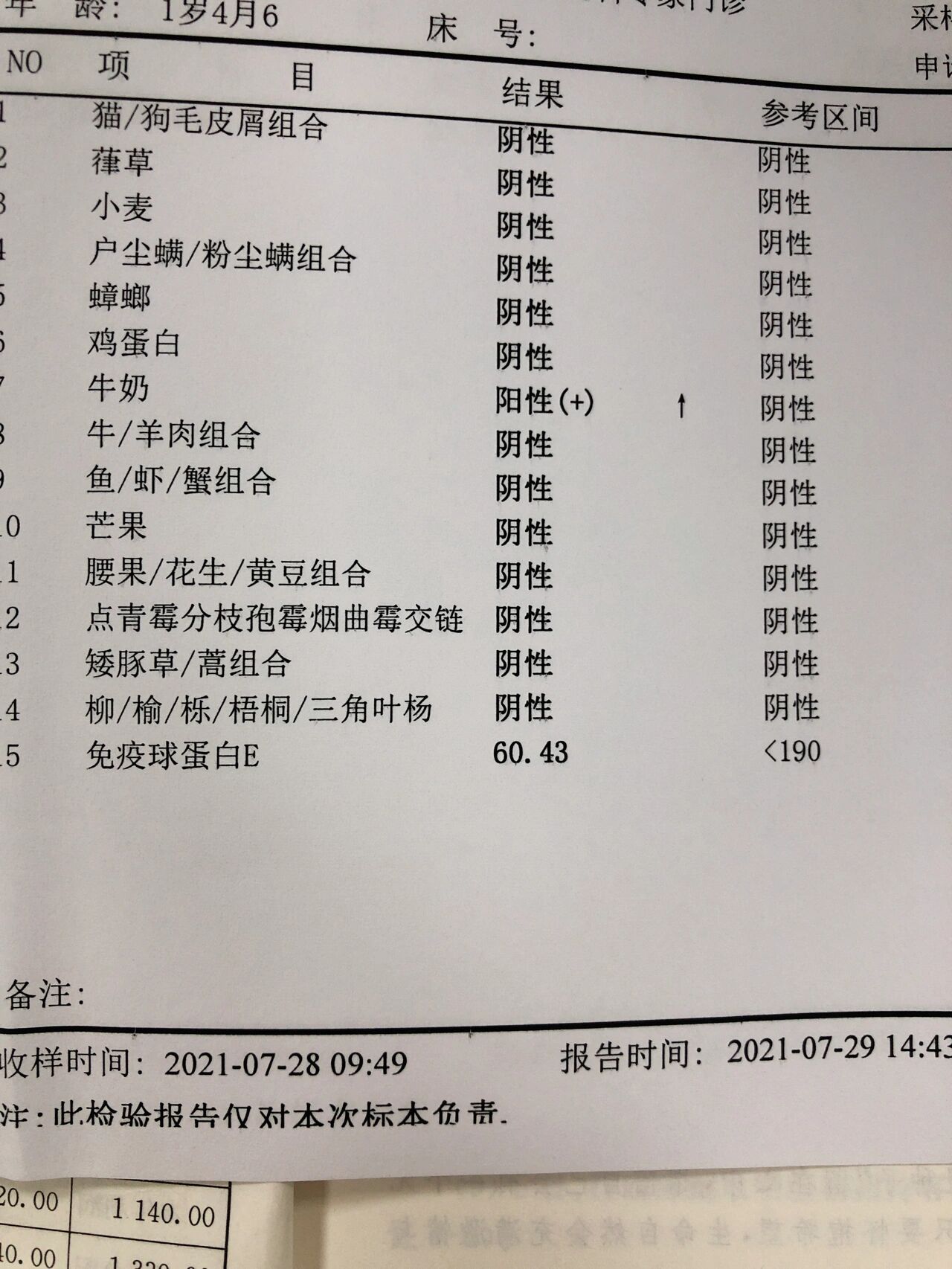 我们查的是过敏源,牛奶阳性,本来想查食物不耐受的,我们这的医院没有