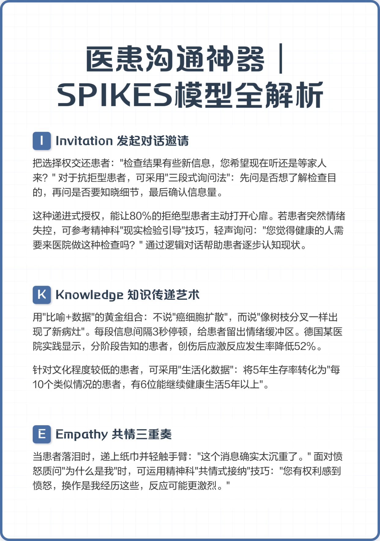 💡医患沟通神器｜SPIKES模型全解析
