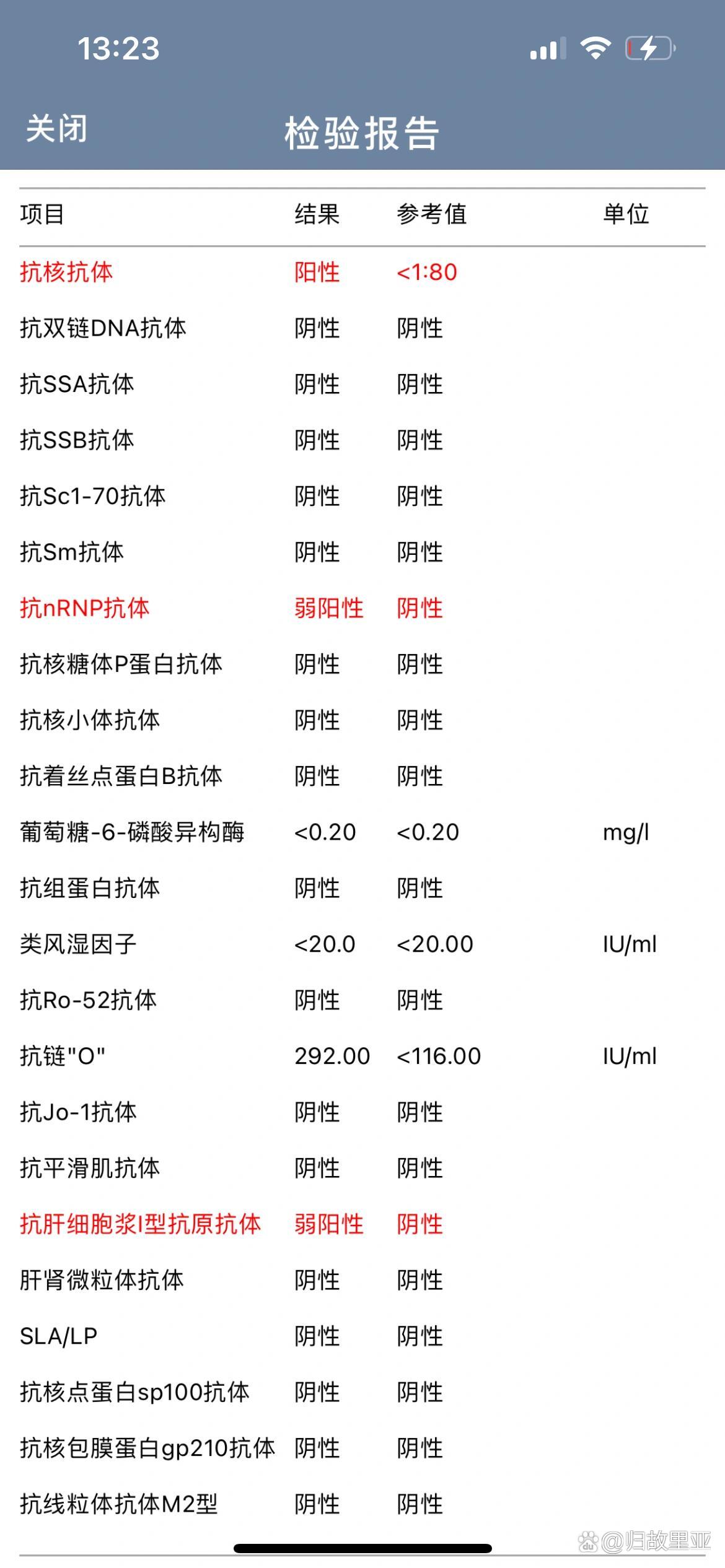 风湿免疫科抗核抗体阳性,会发展成狼疮吗