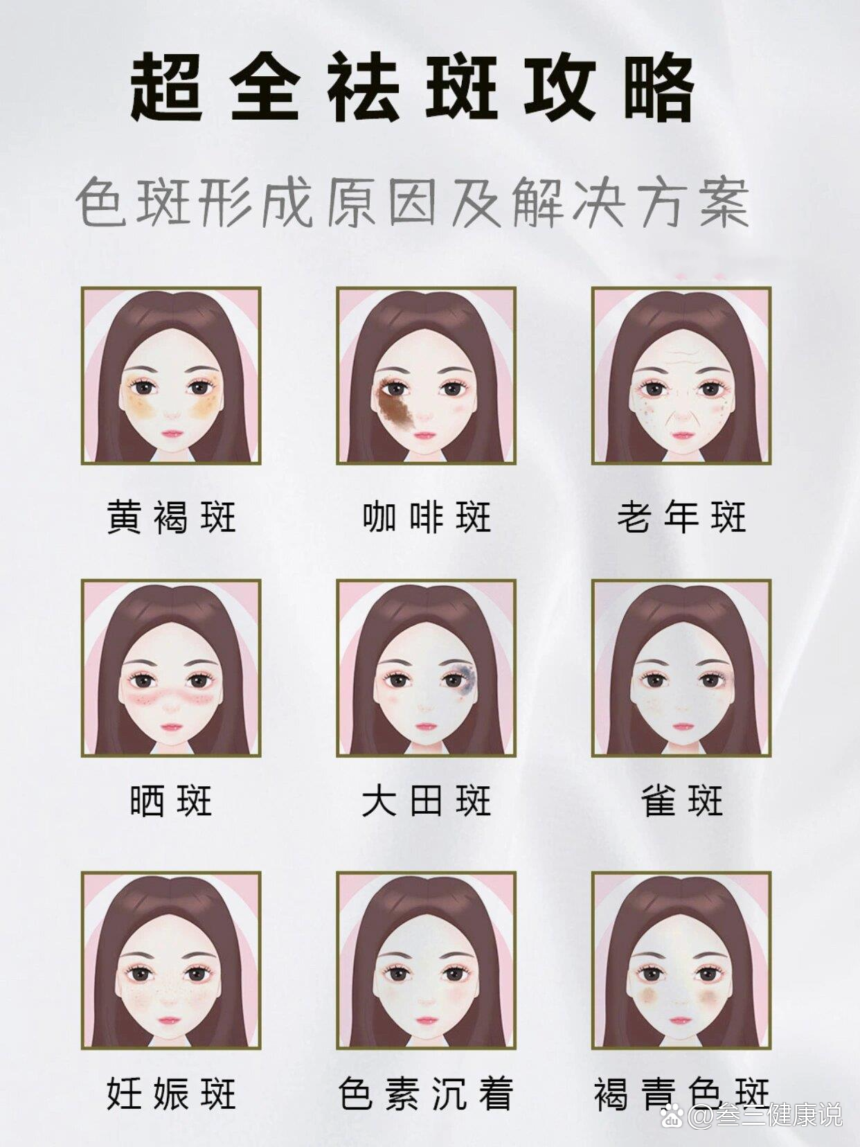 看图识斑丨看看你是哪种斑教你如何解决📝