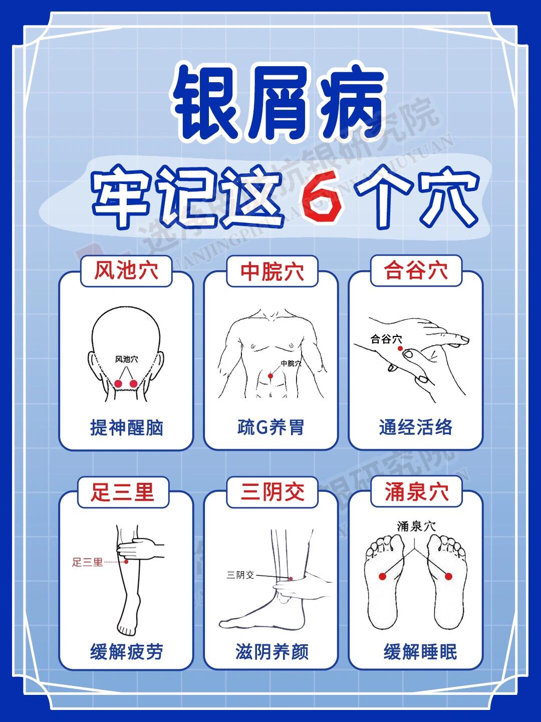 这6个穴位‼️学到就是赚到‼️ br>🧐银屑病俗称"牛皮癣"