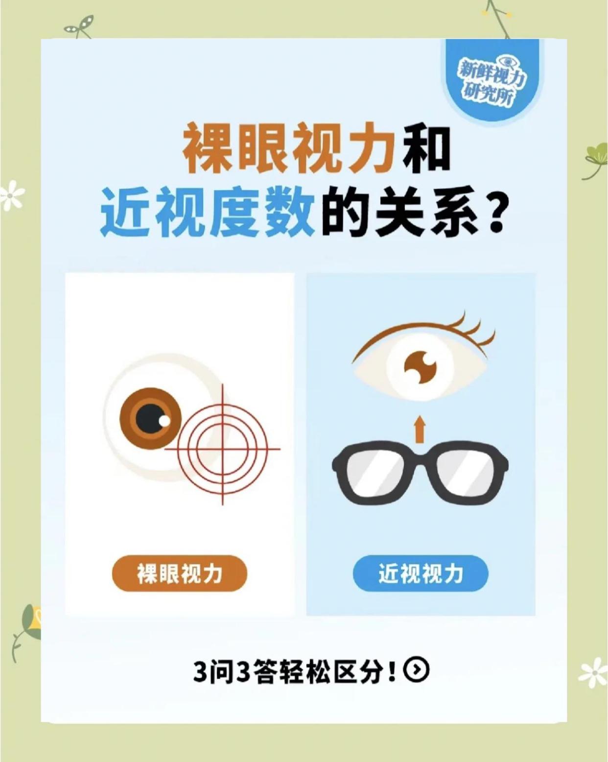 裸眼视力与近视度数：一文搞懂它们的关系
