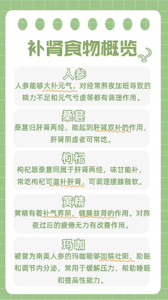 今天带你了解参茸补肾片