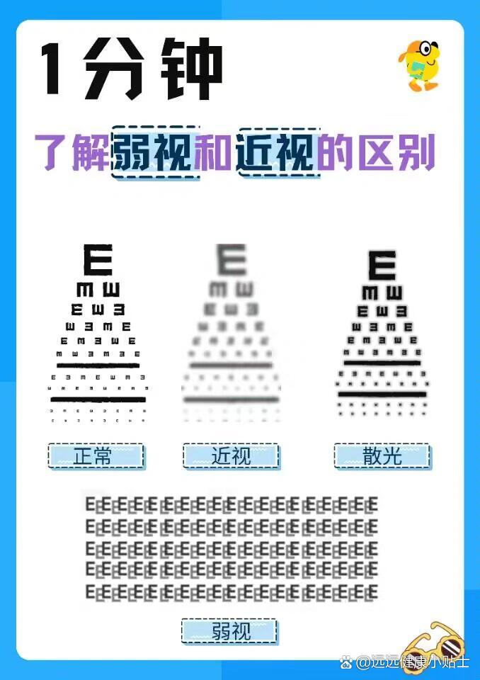 一张图了解弱视和近视的区别