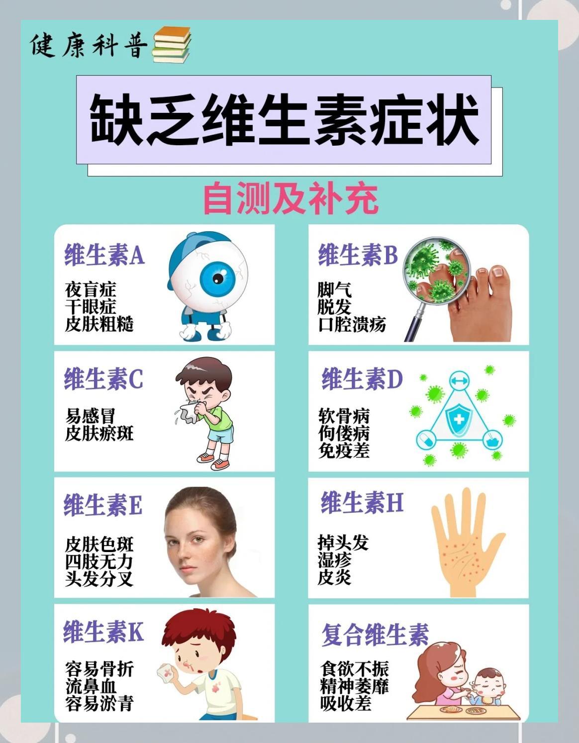8种维生素缺乏症状与补充指南
