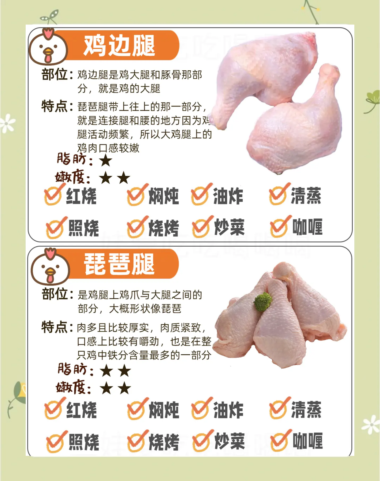 鸡肉部位详解：你最爱吃哪个？