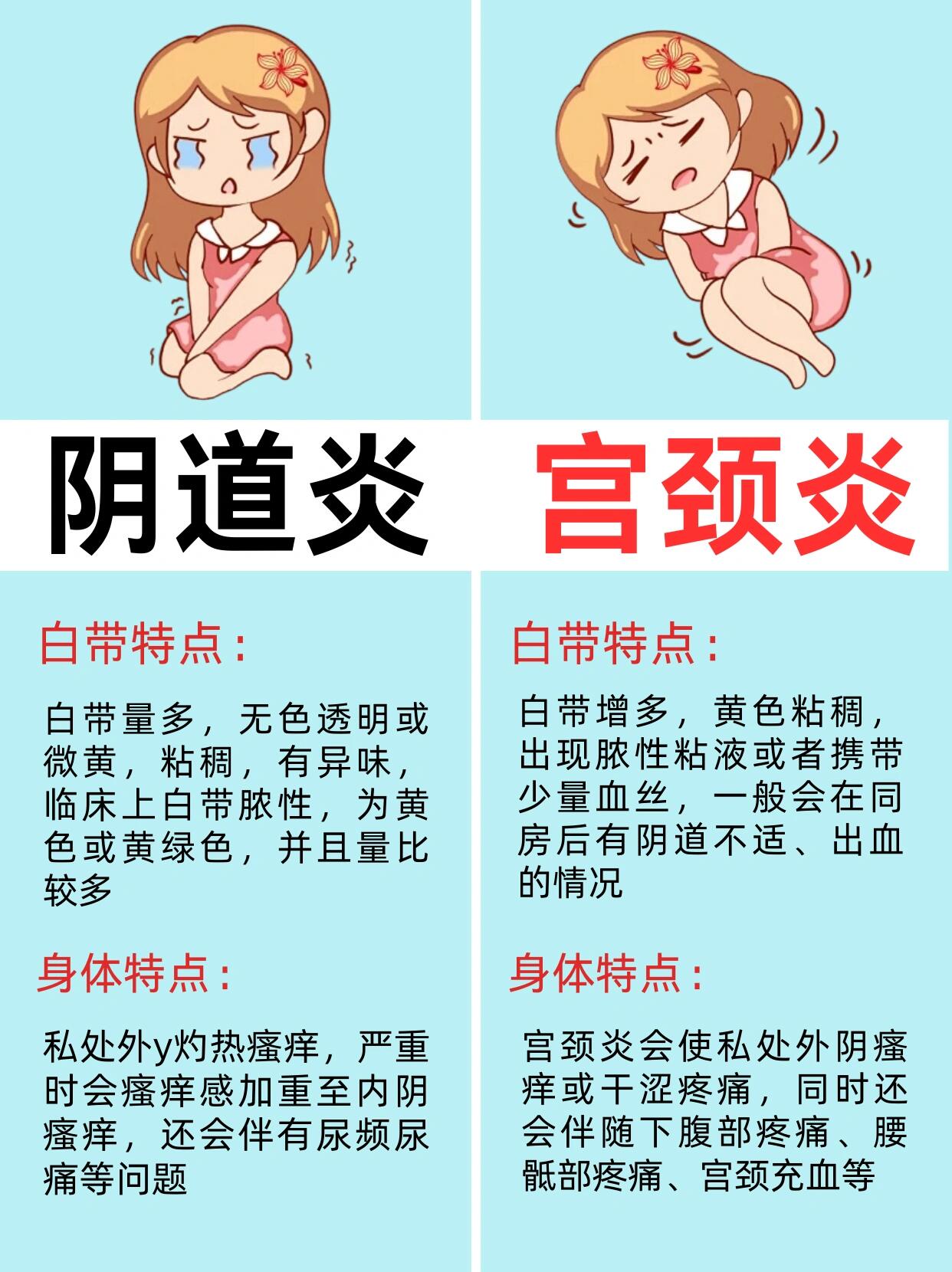 宫颈炎别再分不清啦 br>其实生活里女孩子或多或少,私处都有些炎症,妇