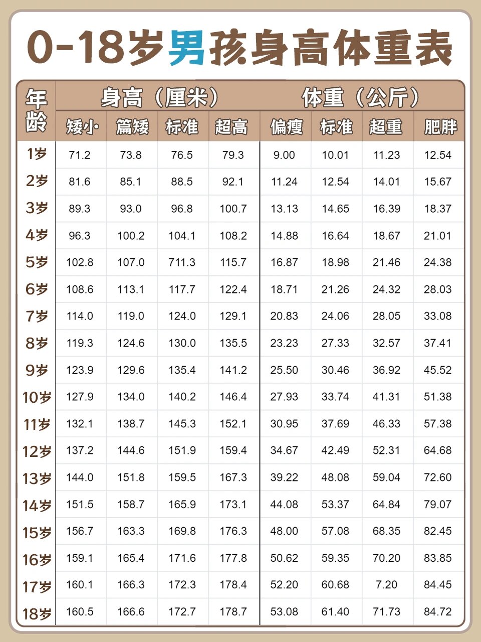 172男生标准体重图片