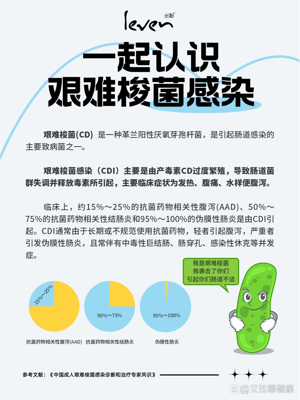 艰难梭菌感染是什么?