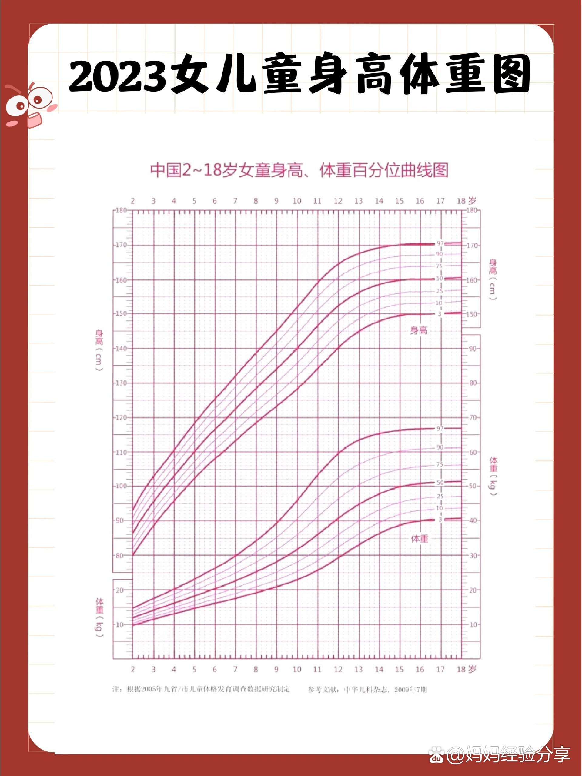 身高曲线图男孩图片