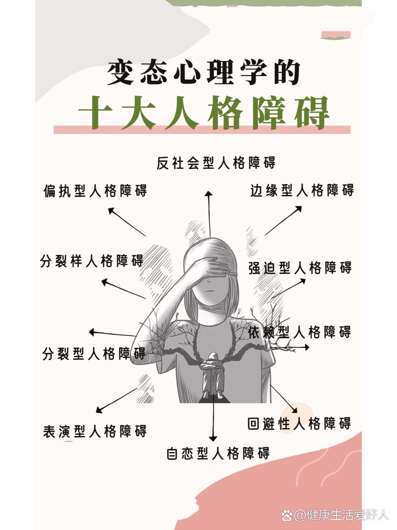 心理障碍的四种表现