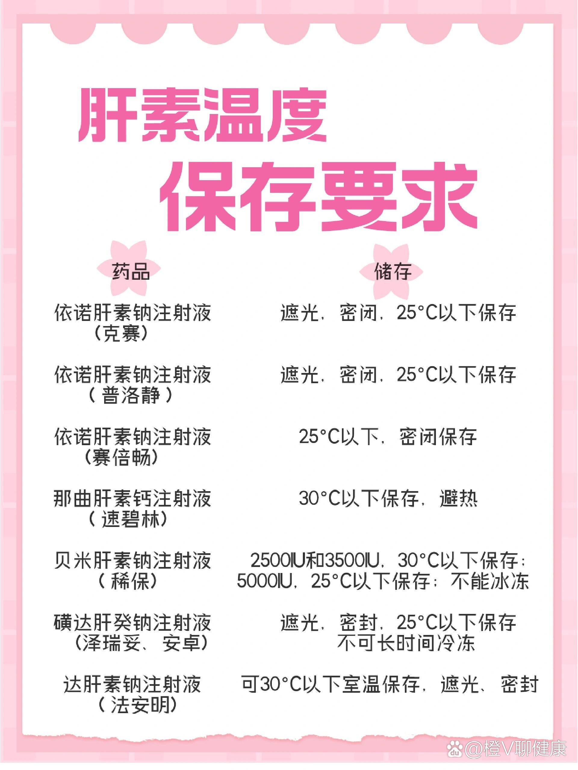 夏天肝素怎么保存?