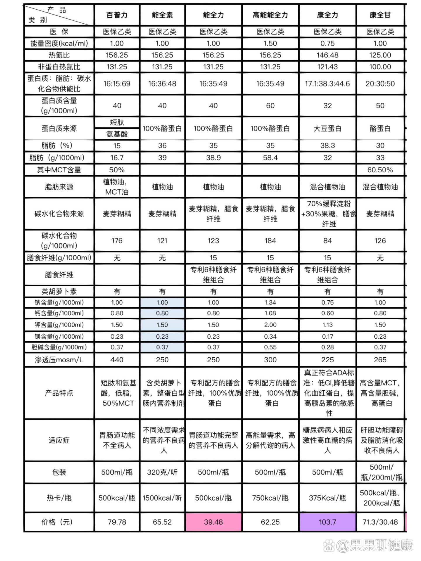 安素泰紫杉醇说明书图片