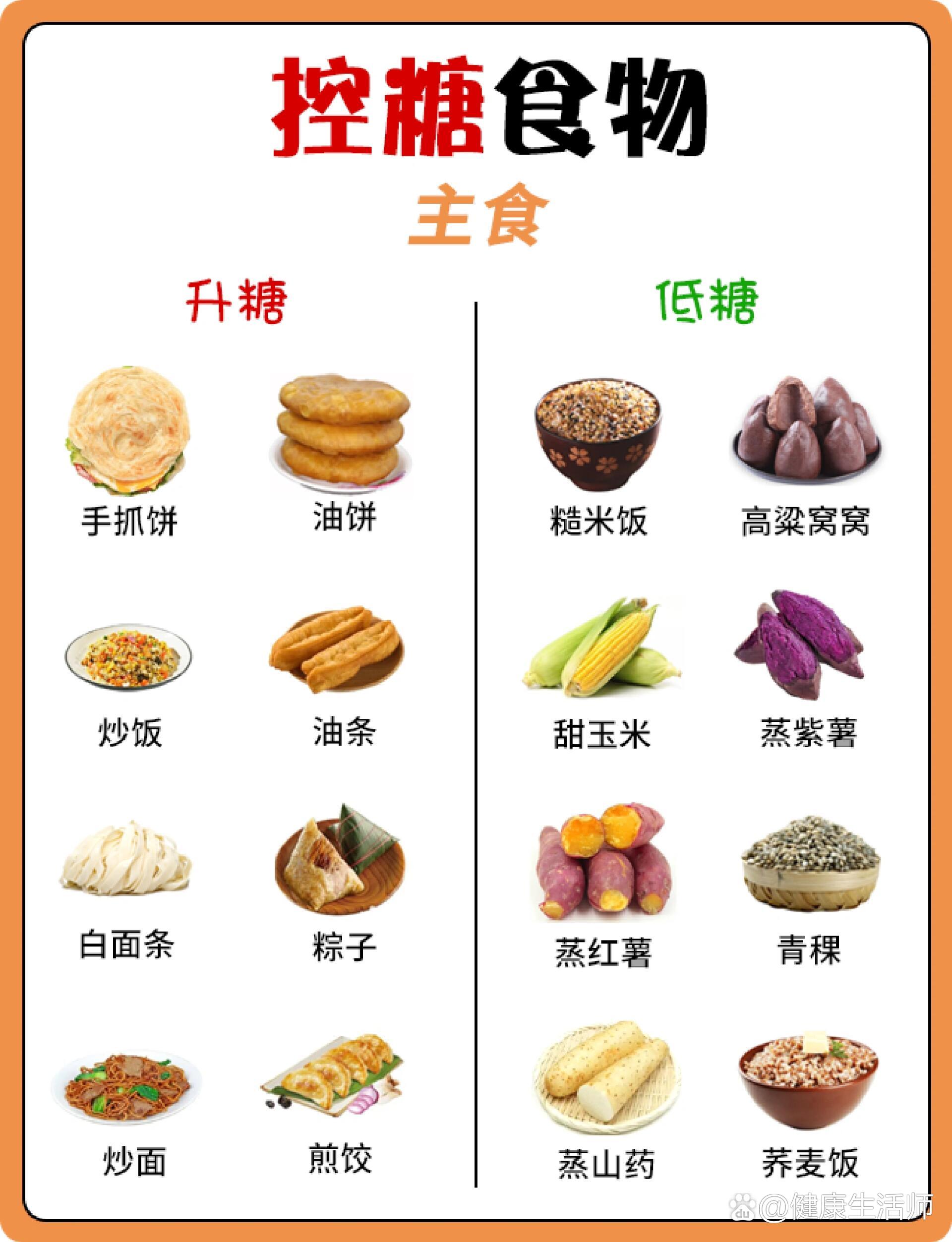 抗糖要拒绝哪些食物图片