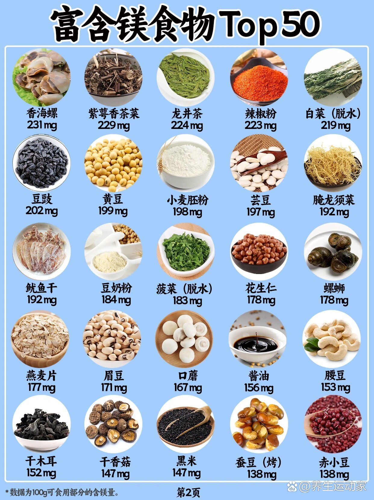 富含镁的食物top50!