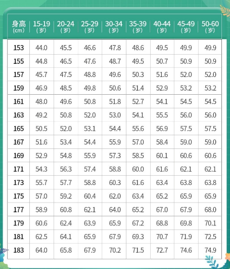 体重标准对照表