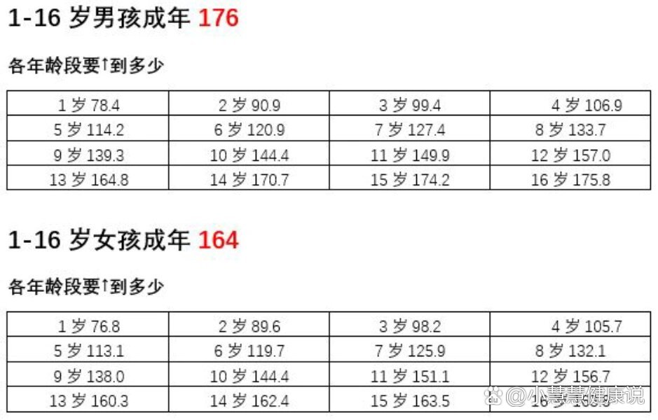 16岁男身高对照表图片