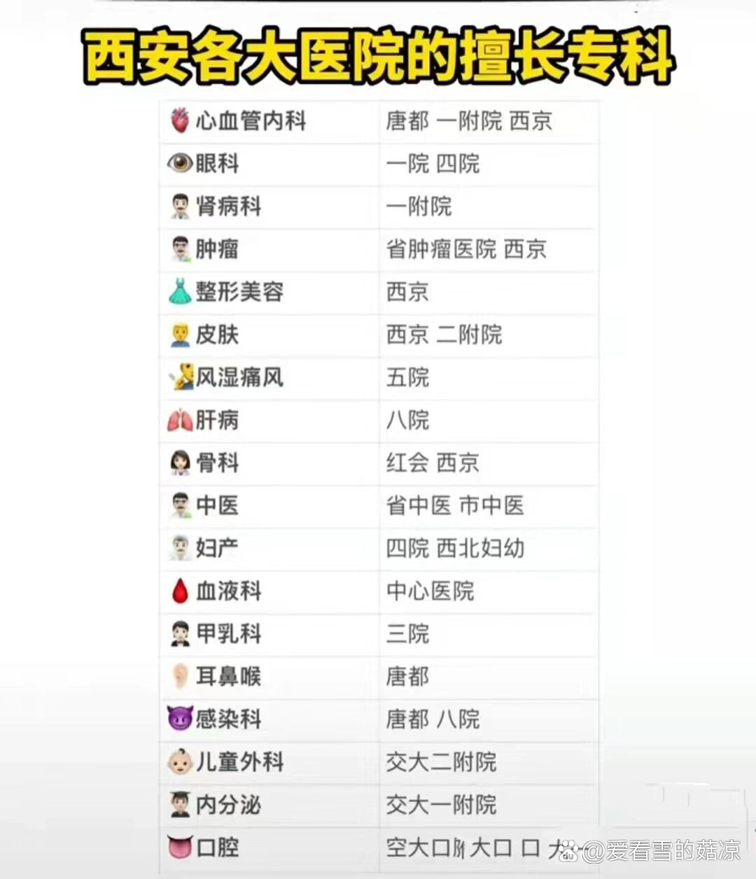关于304医院陪诊师的工作内容	医院跑腿收费标准大兴区产科建档价格——靠谱的代挂号贩子的信息