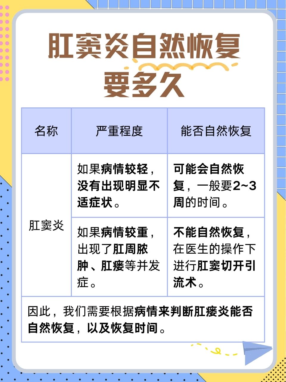 那么,如果不采取特殊治疗,肛窦炎能否自然恢复?又需要多长时间呢?