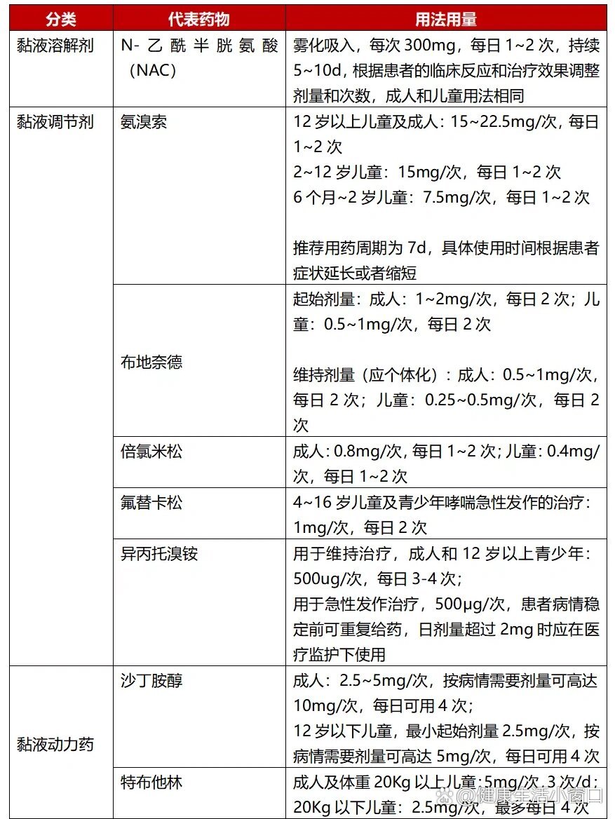 小儿常用的三种雾化药图片