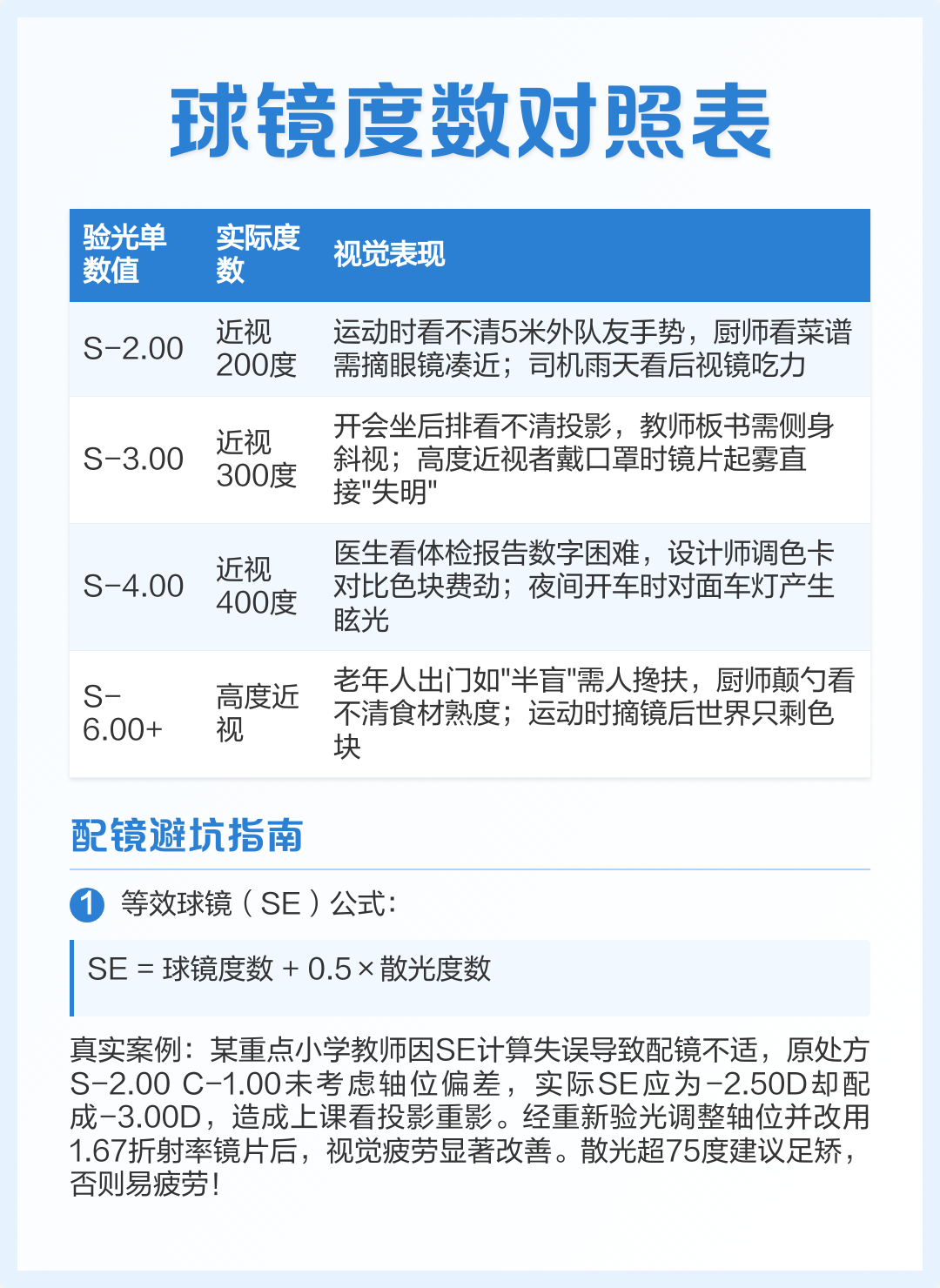 球镜度数对照表｜配镜必看指南