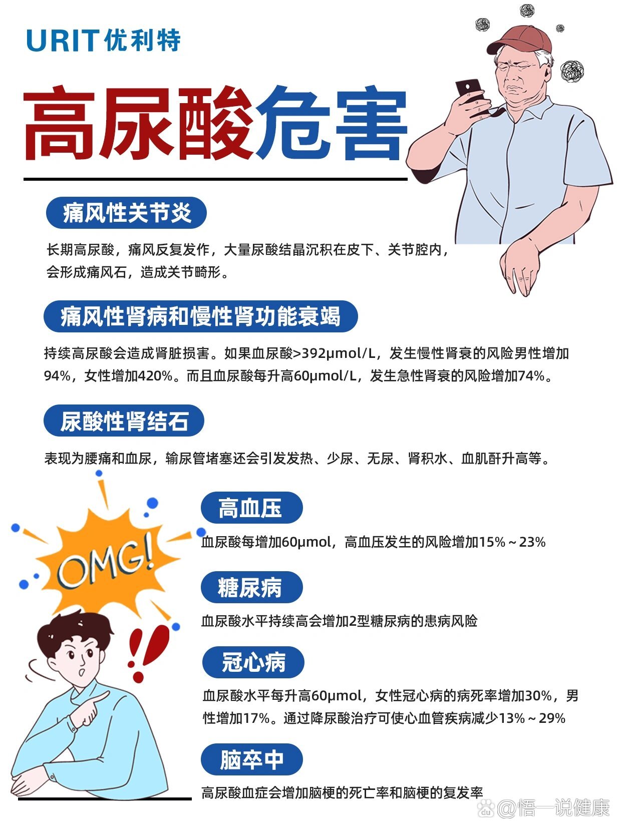 长期高尿酸的危害6315这个一定要知道6015