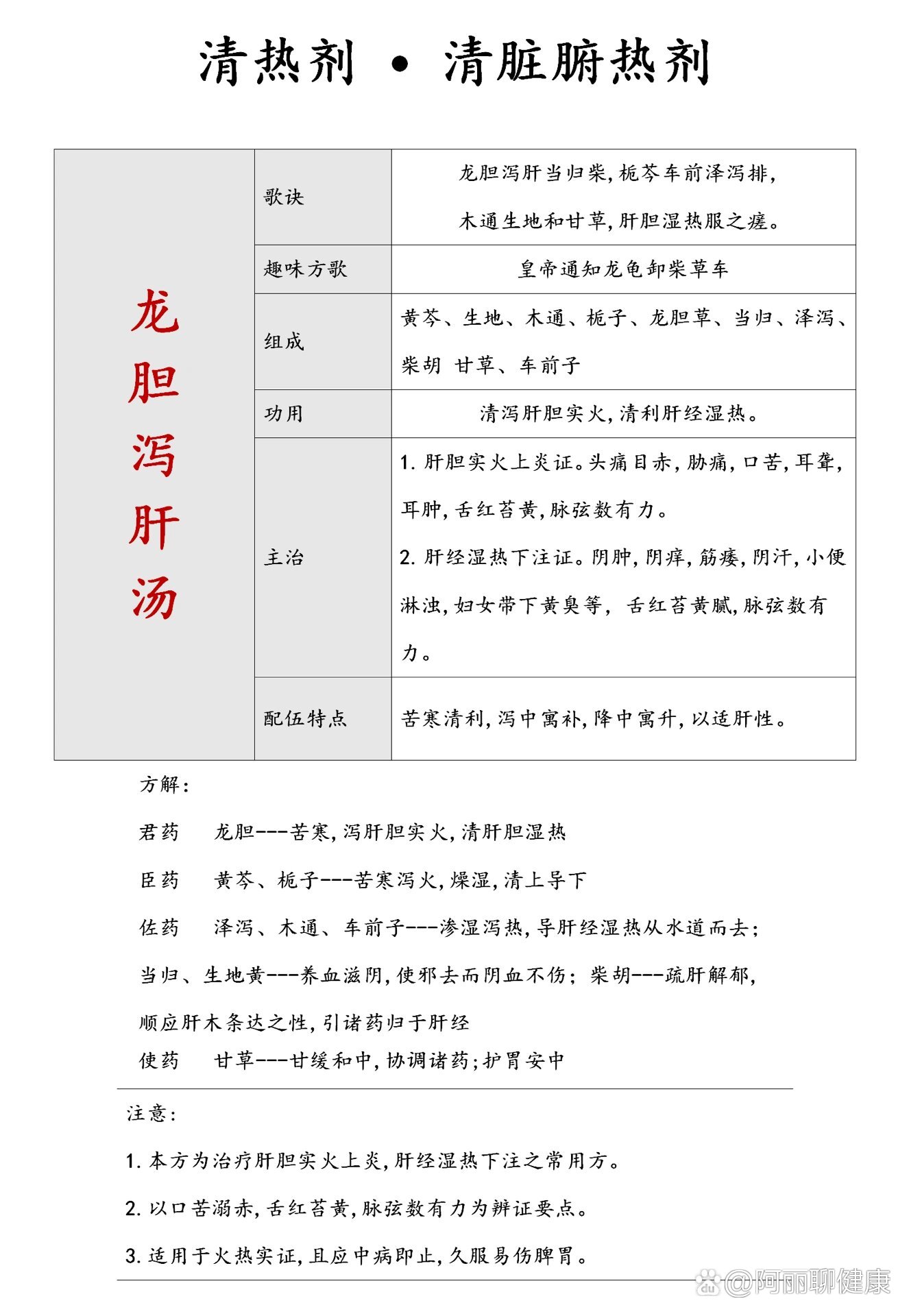 清胰汤方解图片