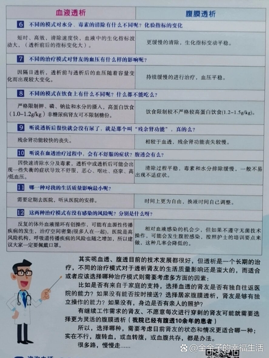 腹透和血透哪种更好图片