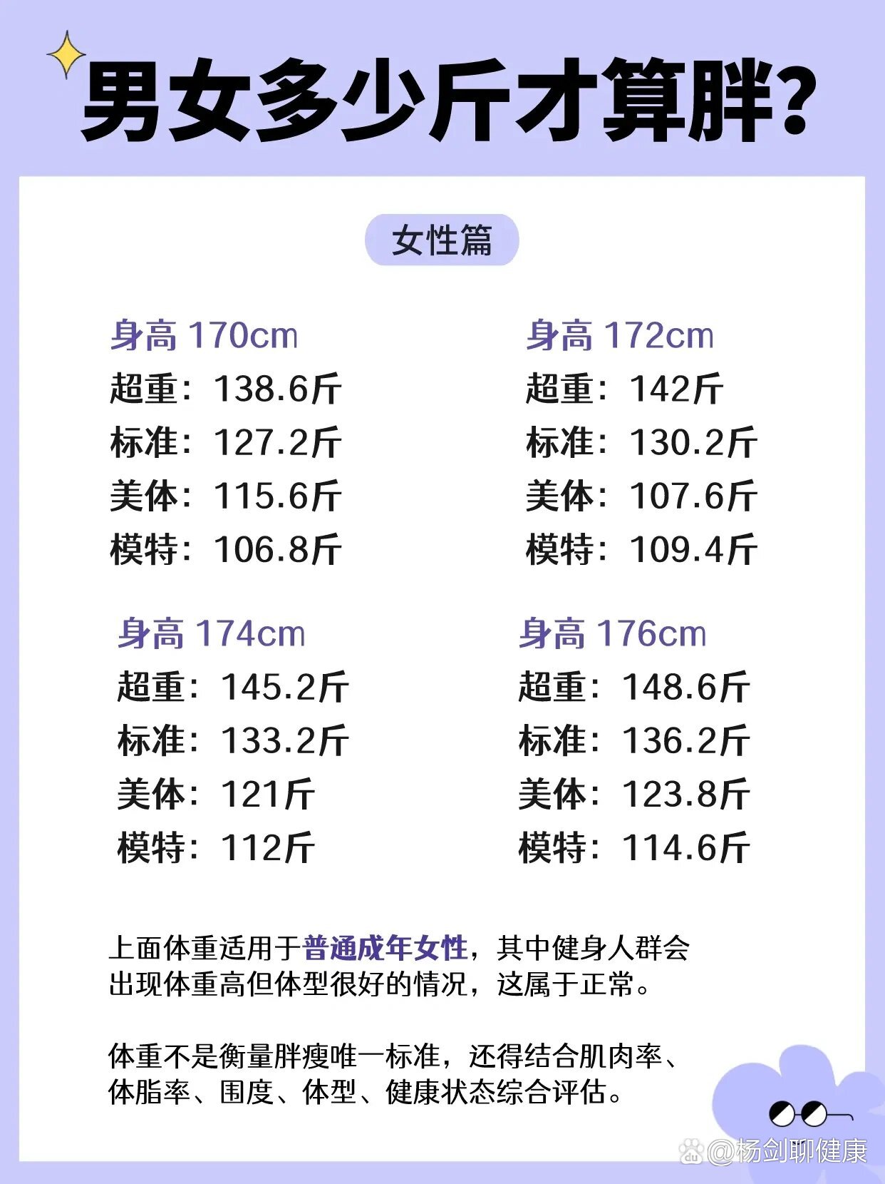 男女多少斤才算胖71超全身高体重对照表7515