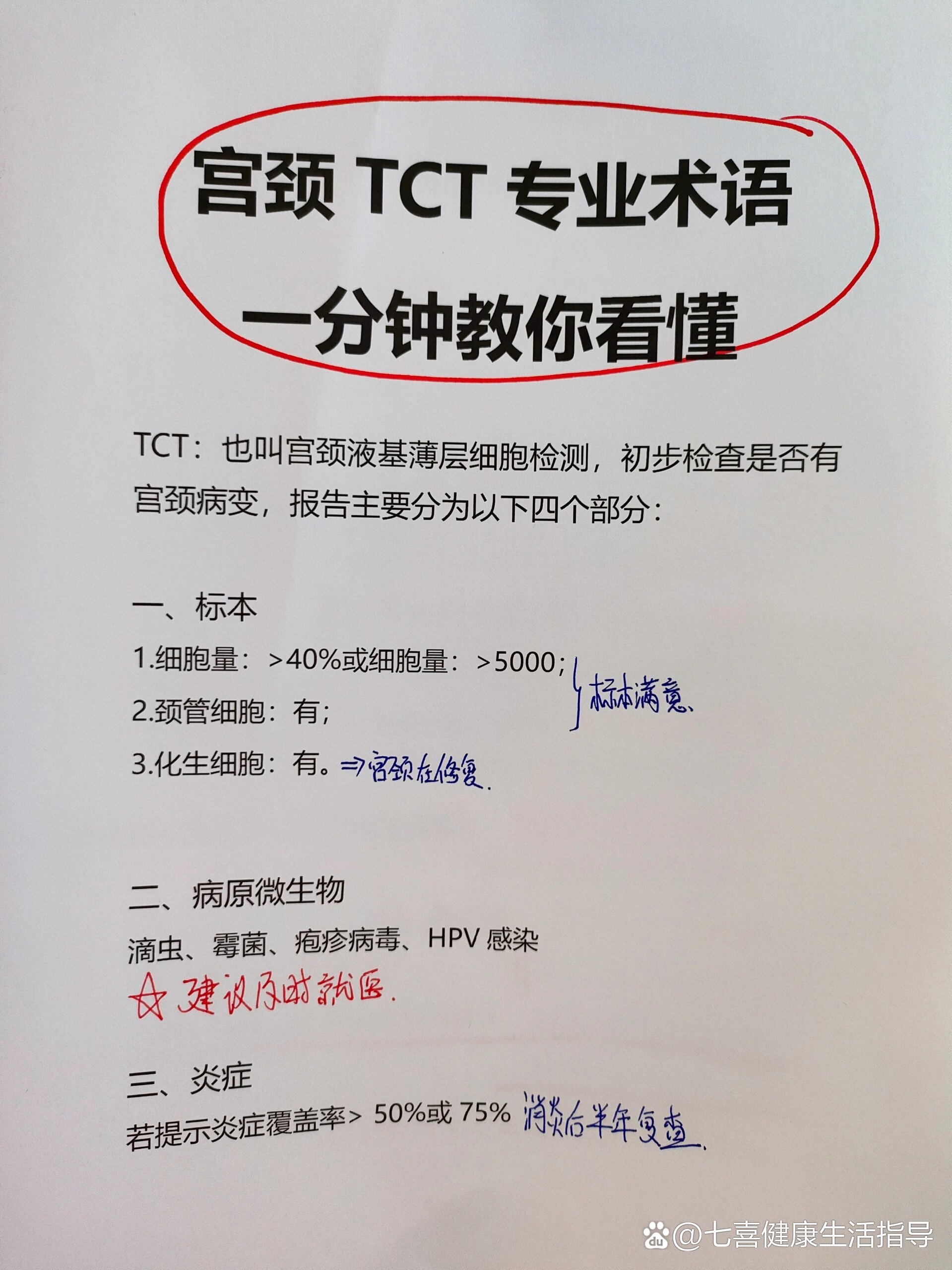 宫颈tct报告怎么看?