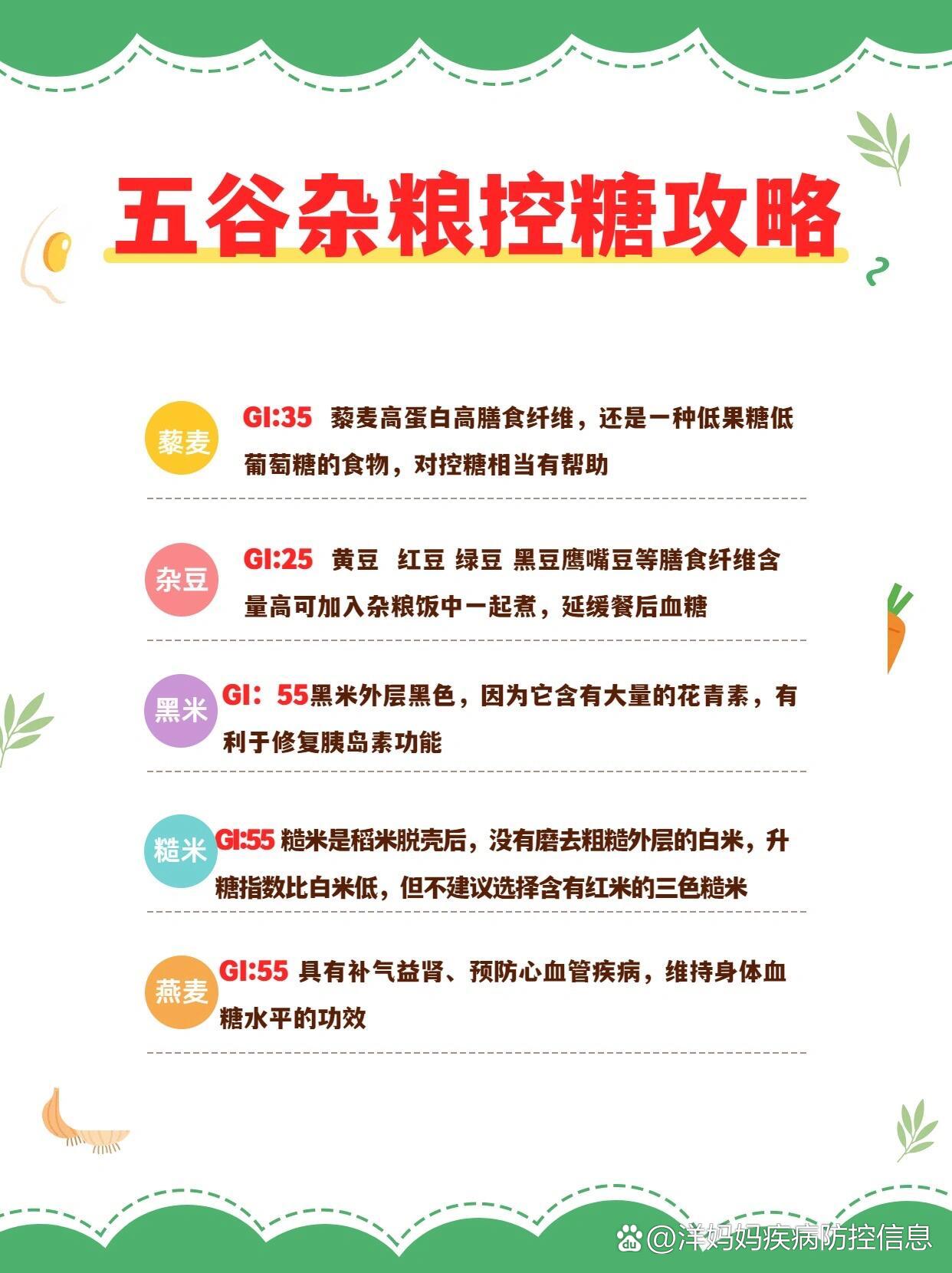 高血糖控糖人必看!