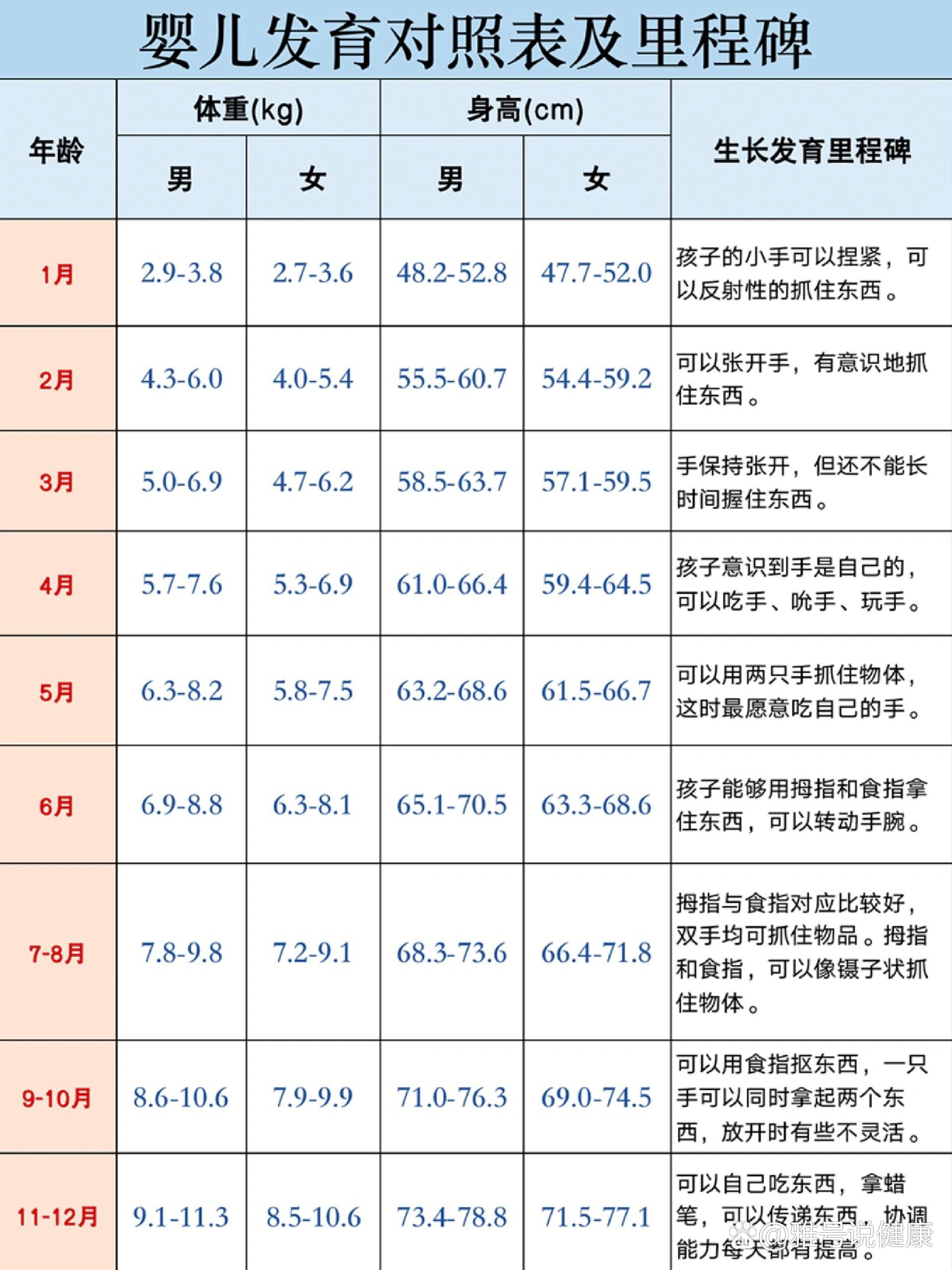 儿童发育量表年龄段图片