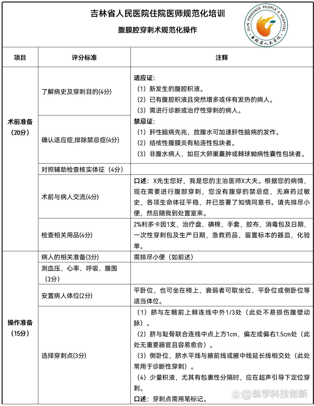 腹腔穿刺点示意图图片