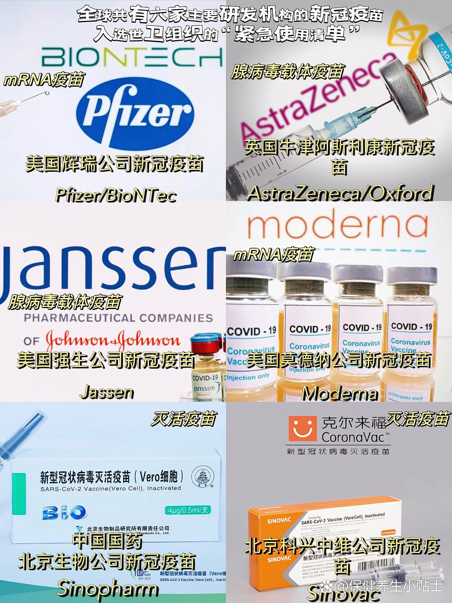 疫苗(astrazeneca/oxford,2021年2月入选); br>3,美国强生(杨森)公