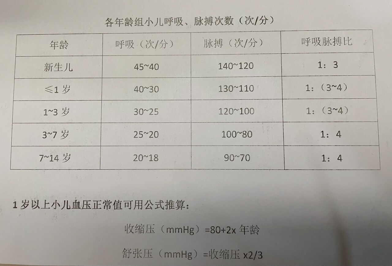 年龄与血压脉搏对照表图片