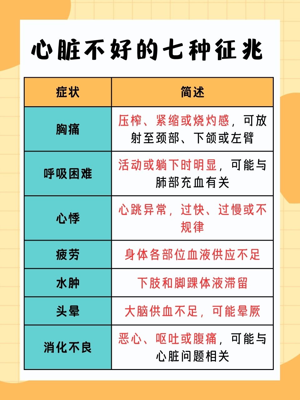 心脏不好七种征兆？健康预警信号