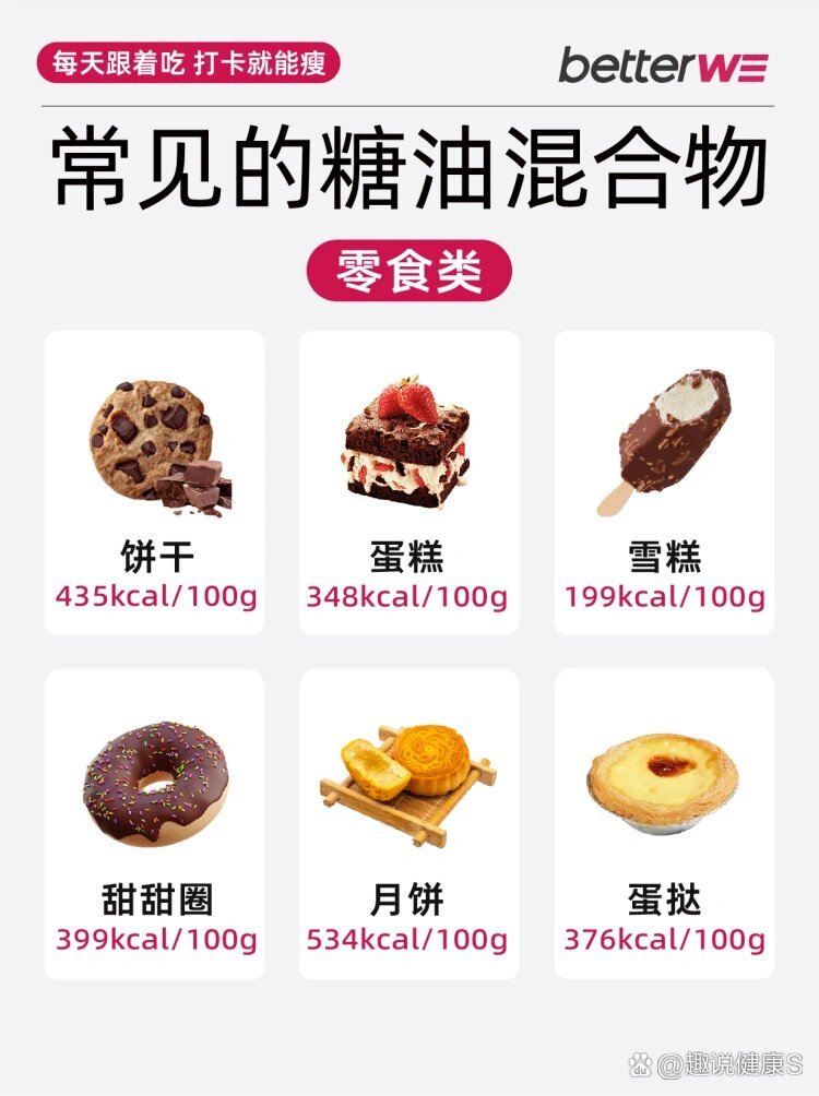 常见的糖油混合物
