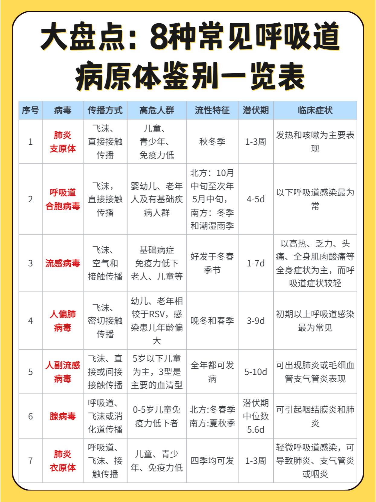  新冠疫情属于什么类病毒感染(新冠疫情是什么属的冠状病毒)