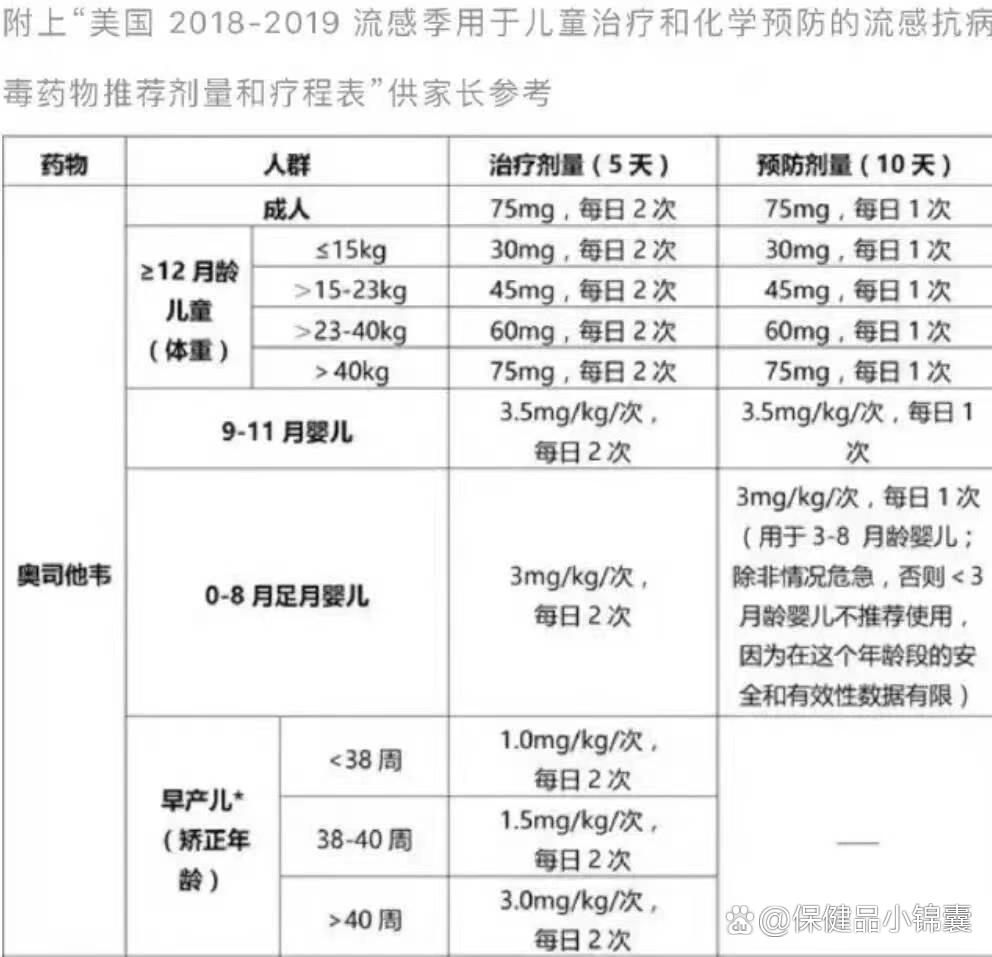 奥司他韦颗粒小儿剂量图片