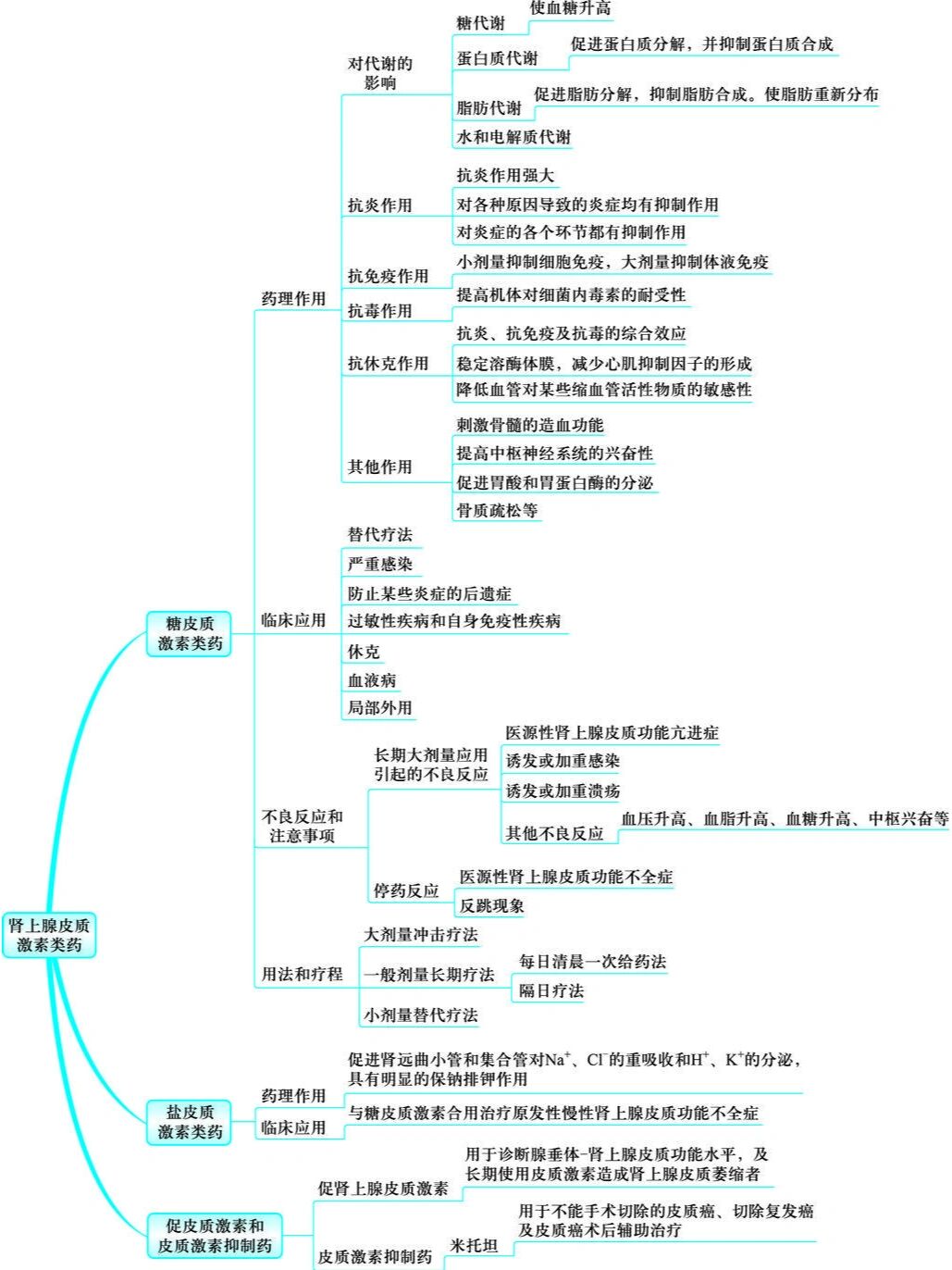 糖皮质激素高中生物
第1张 糖皮质激素高中生物
第1张