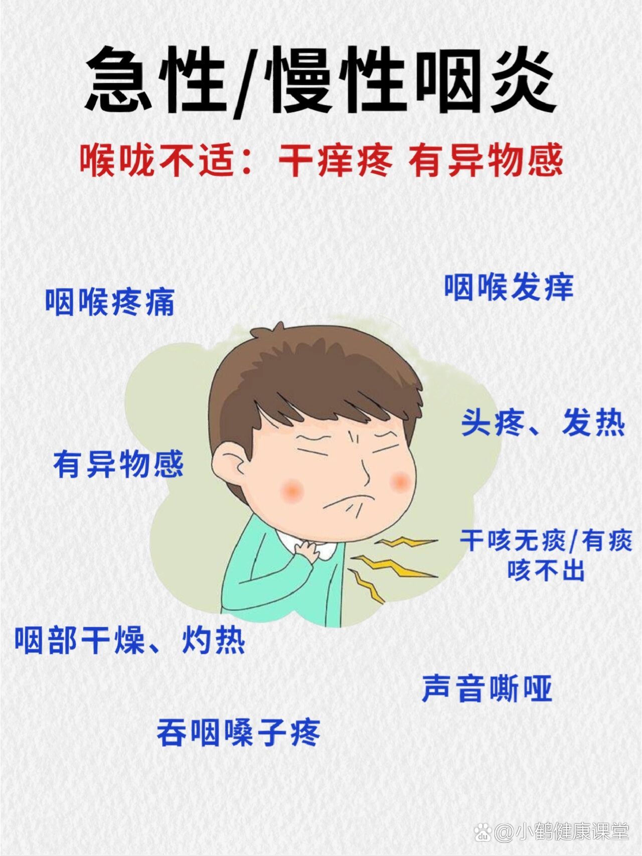 嗓子干痒痛有异物感🆘急性/慢性咽炎