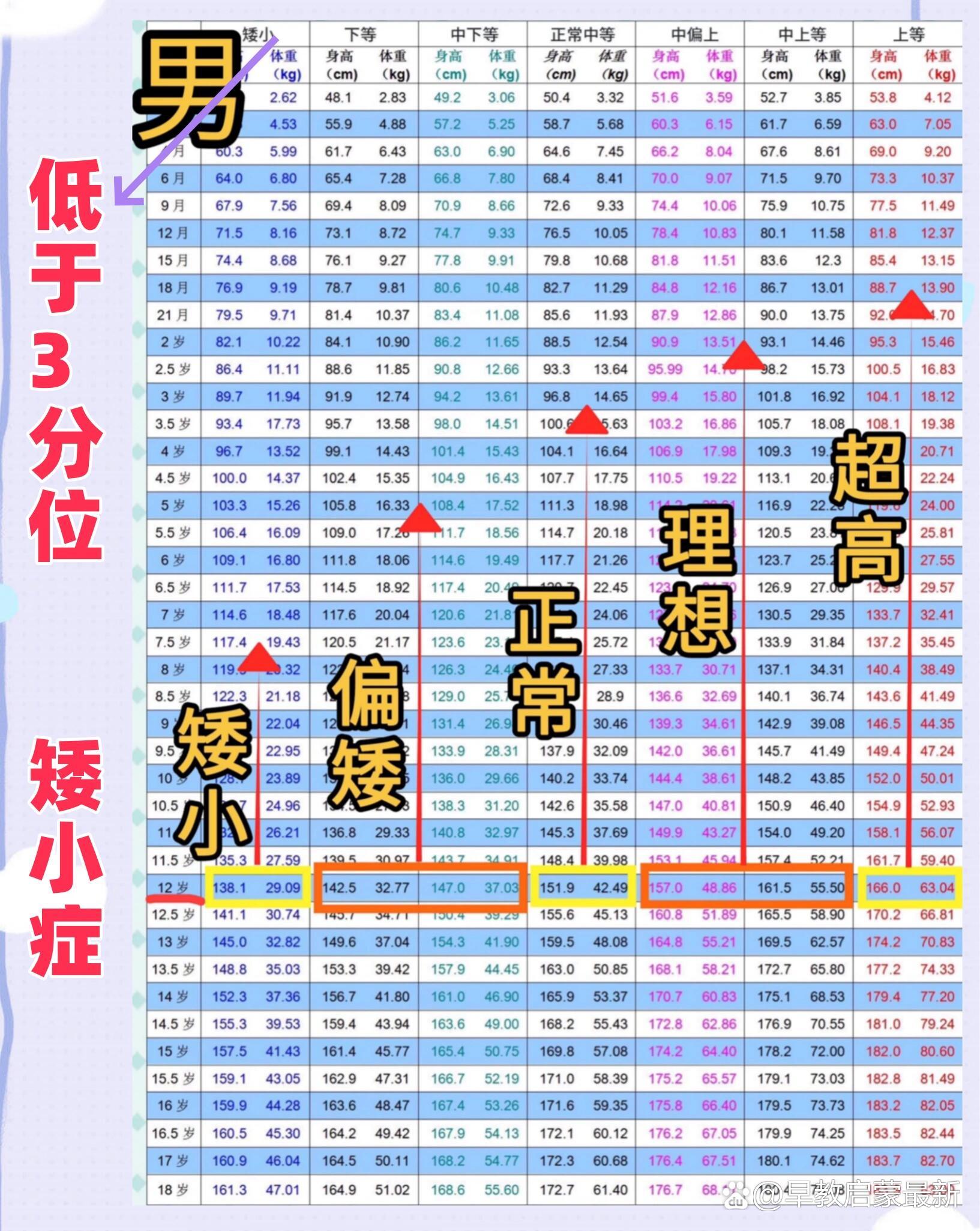 儿研所身高体重对照表图片