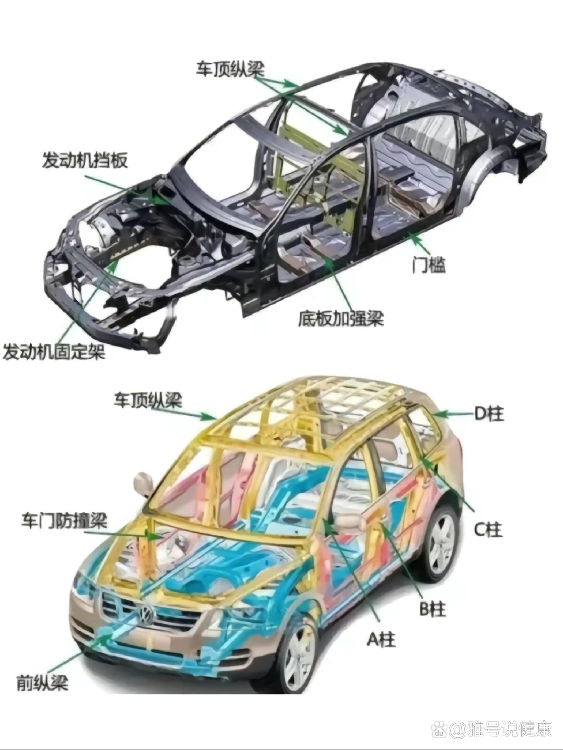 汽车车身结构认识图片