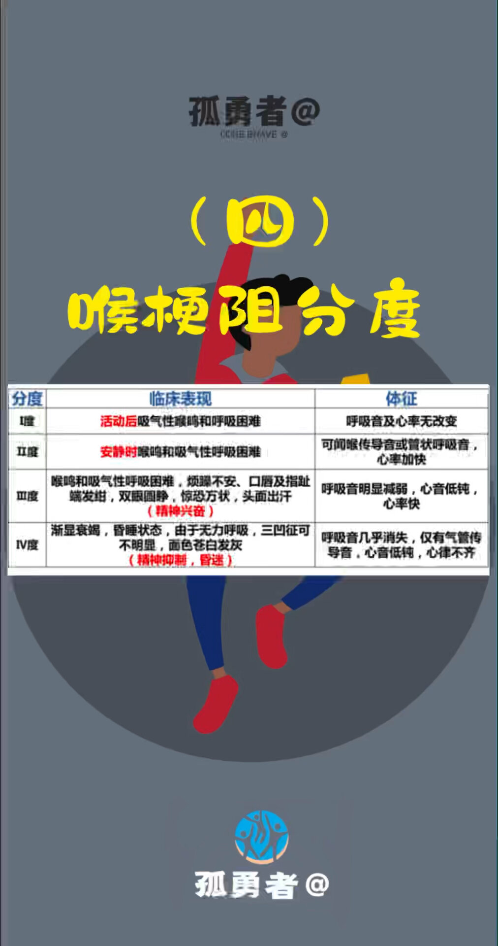 (四)喉梗阻分度