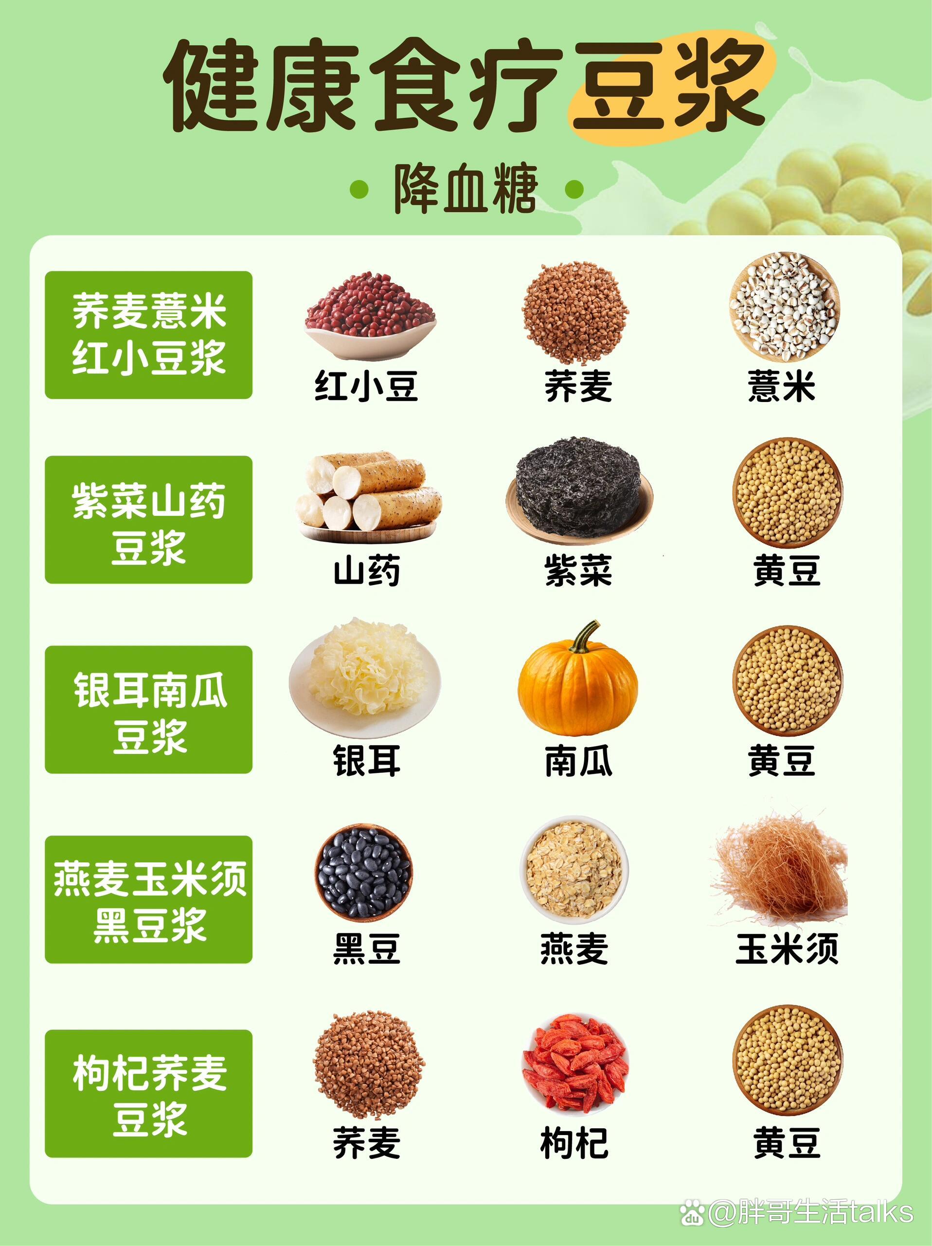 降降血糖5种豆浆6015收好了,美味又健康73