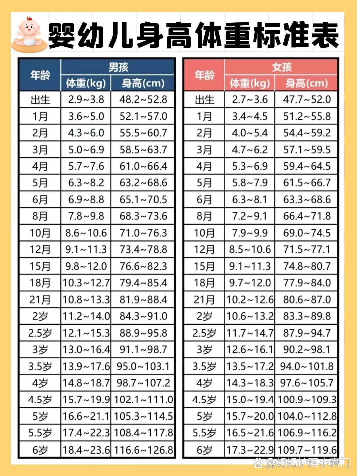 六岁女孩身高图片