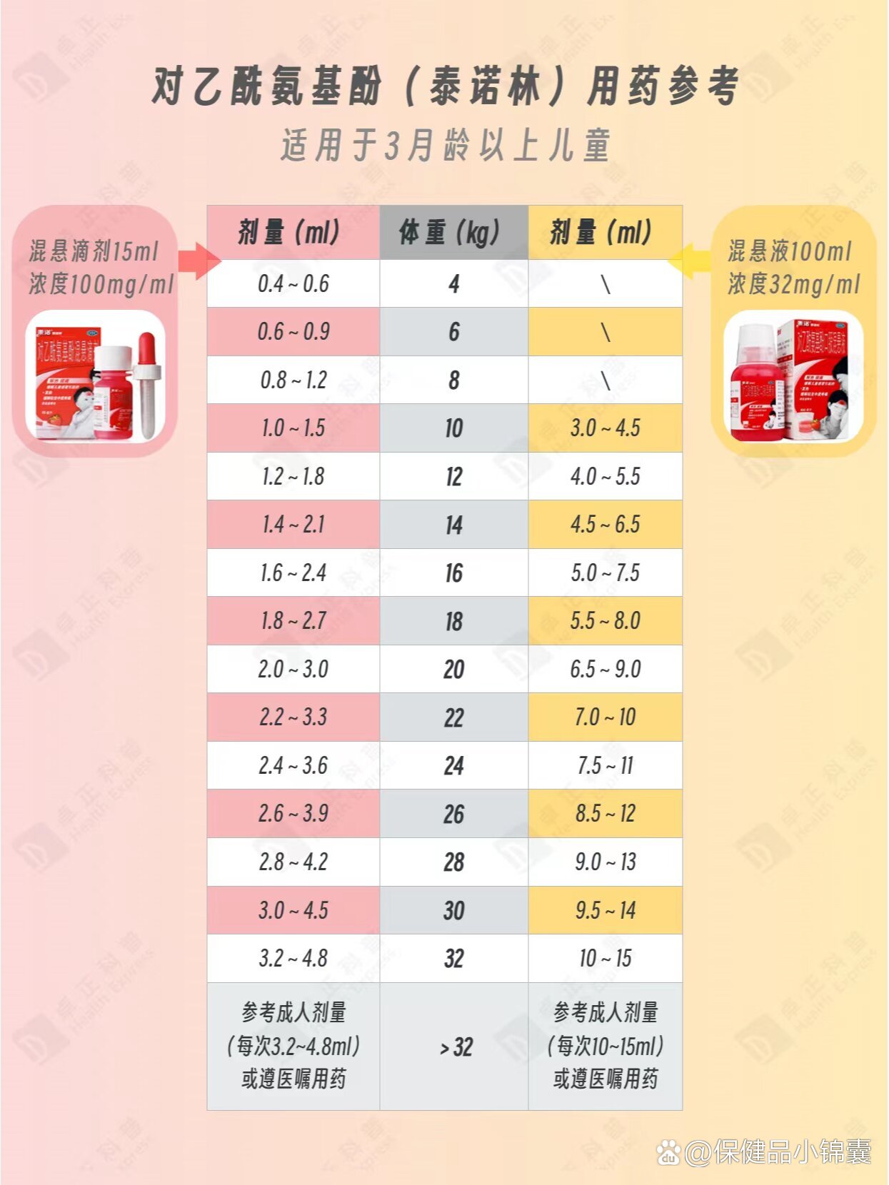 儿童每公斤美林用量图片