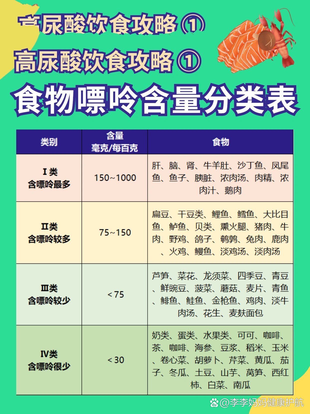 排行榜不少集美还是搞不清楚高尿酸和痛风患者到底能吃啥不能吃啥