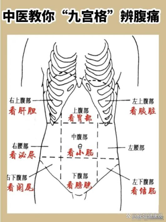 肚脐周围,左下腹总感觉隐痛,有哪些病因?